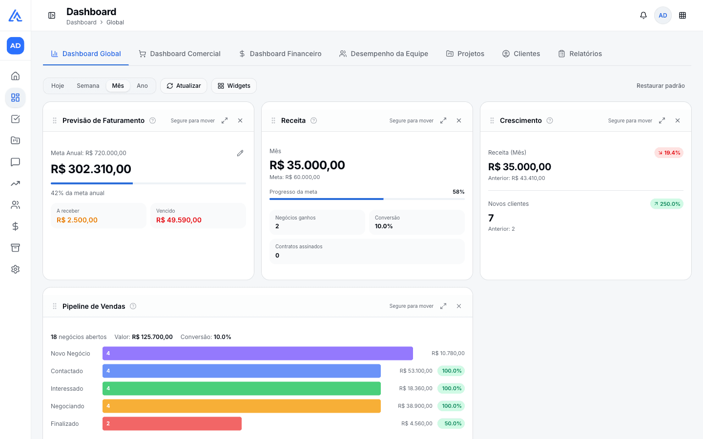 Dashboard do Avontz CRM