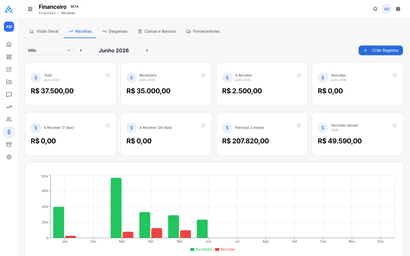 Saúde financeira sob controle, sem planilhas